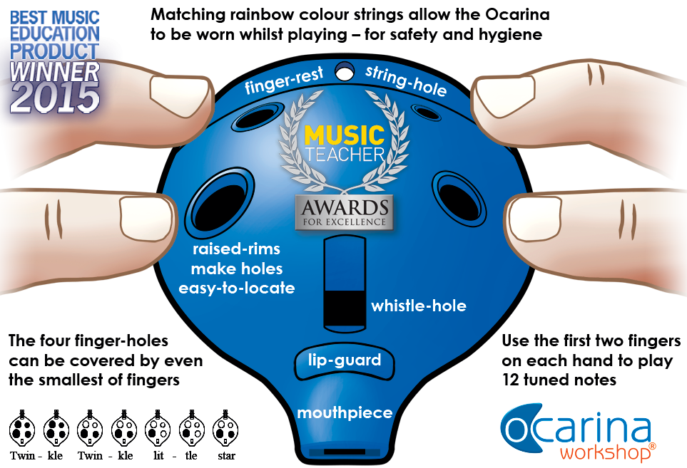 4th generation Oc Ocarina